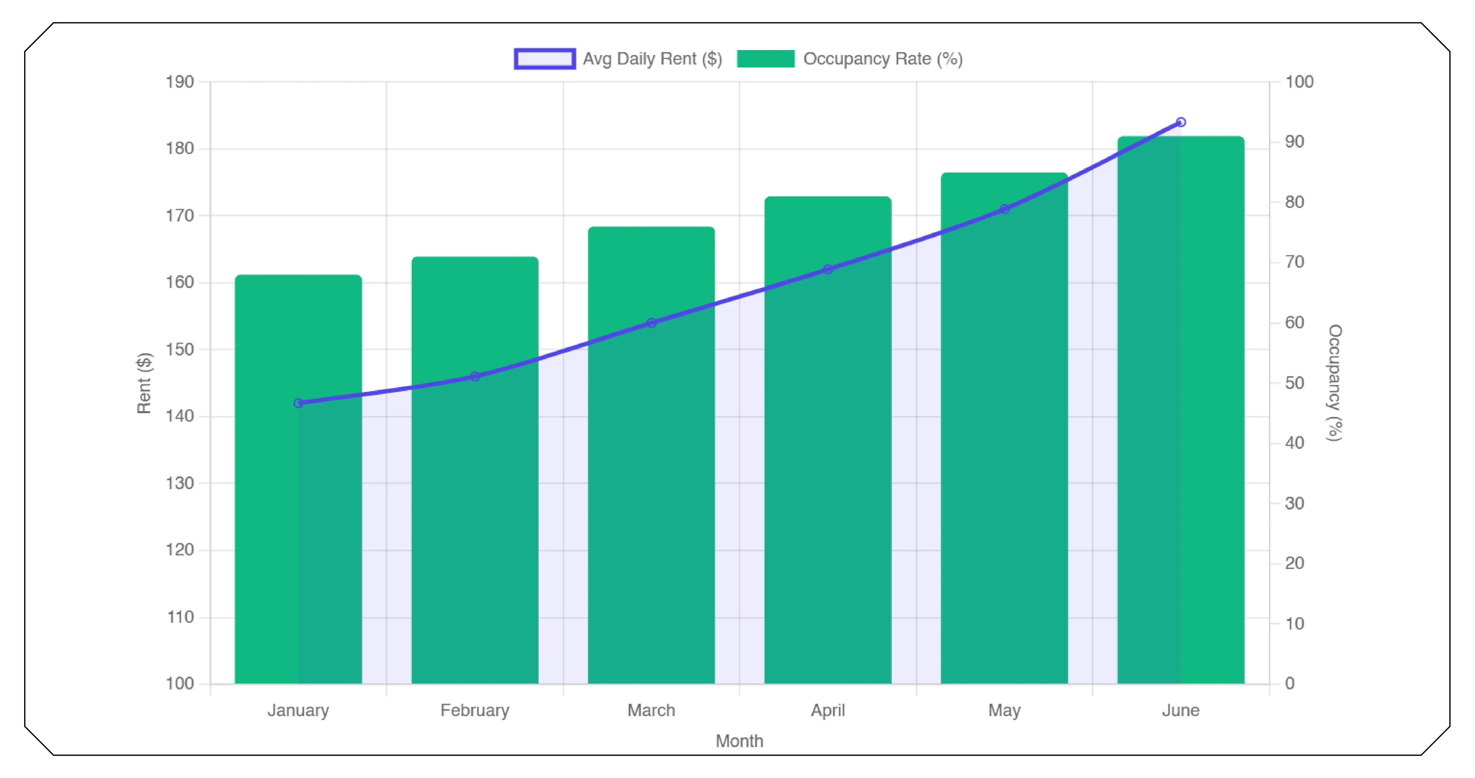 Monitoring Rental Price Fluctuations